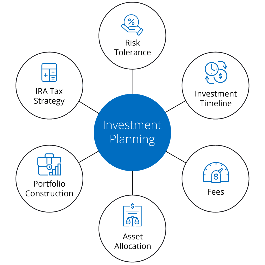 Investment Planning