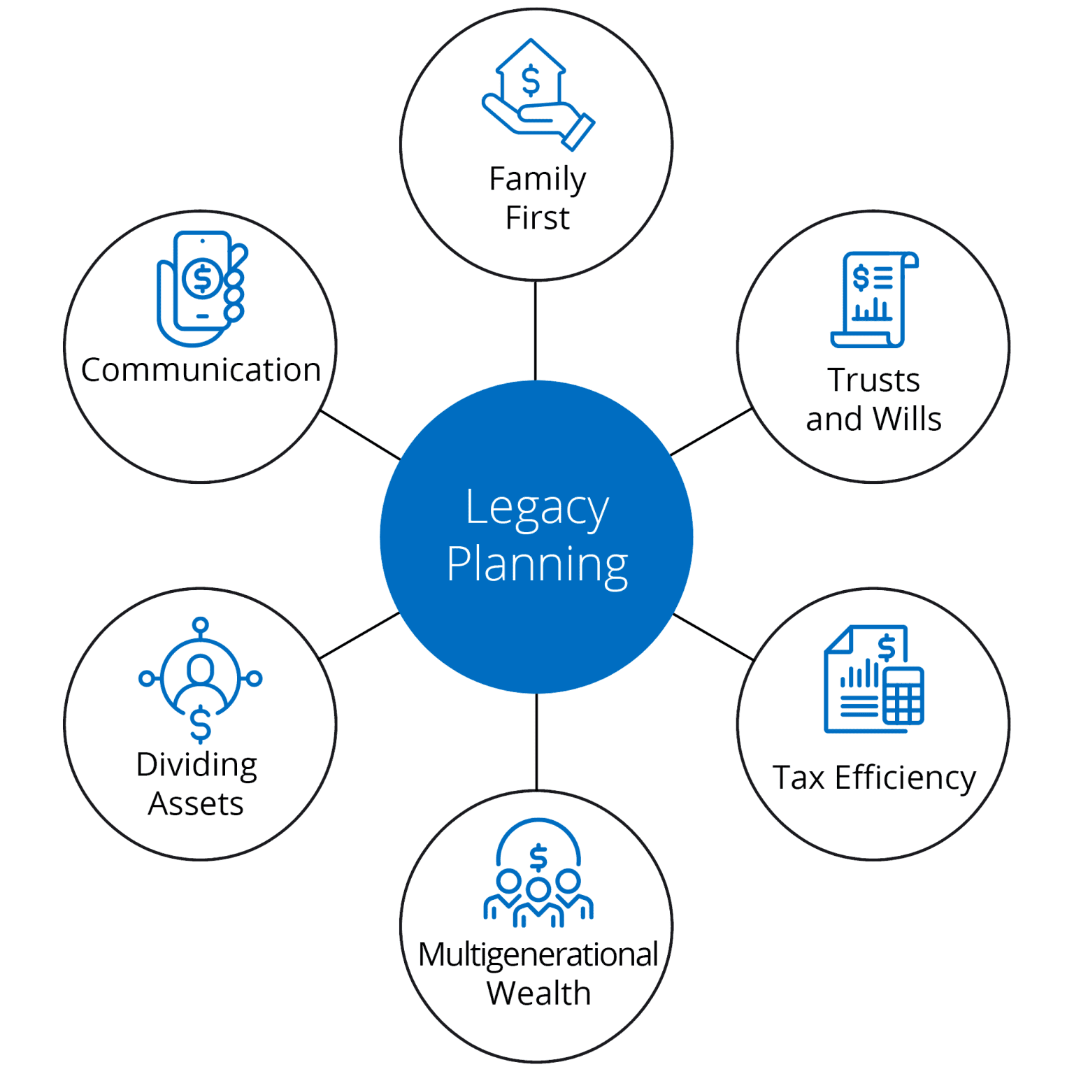 Goldstone Financial Group Estate Legacy Planning Strategies goldstone-financial-group-estate-legacy-planning-strategies