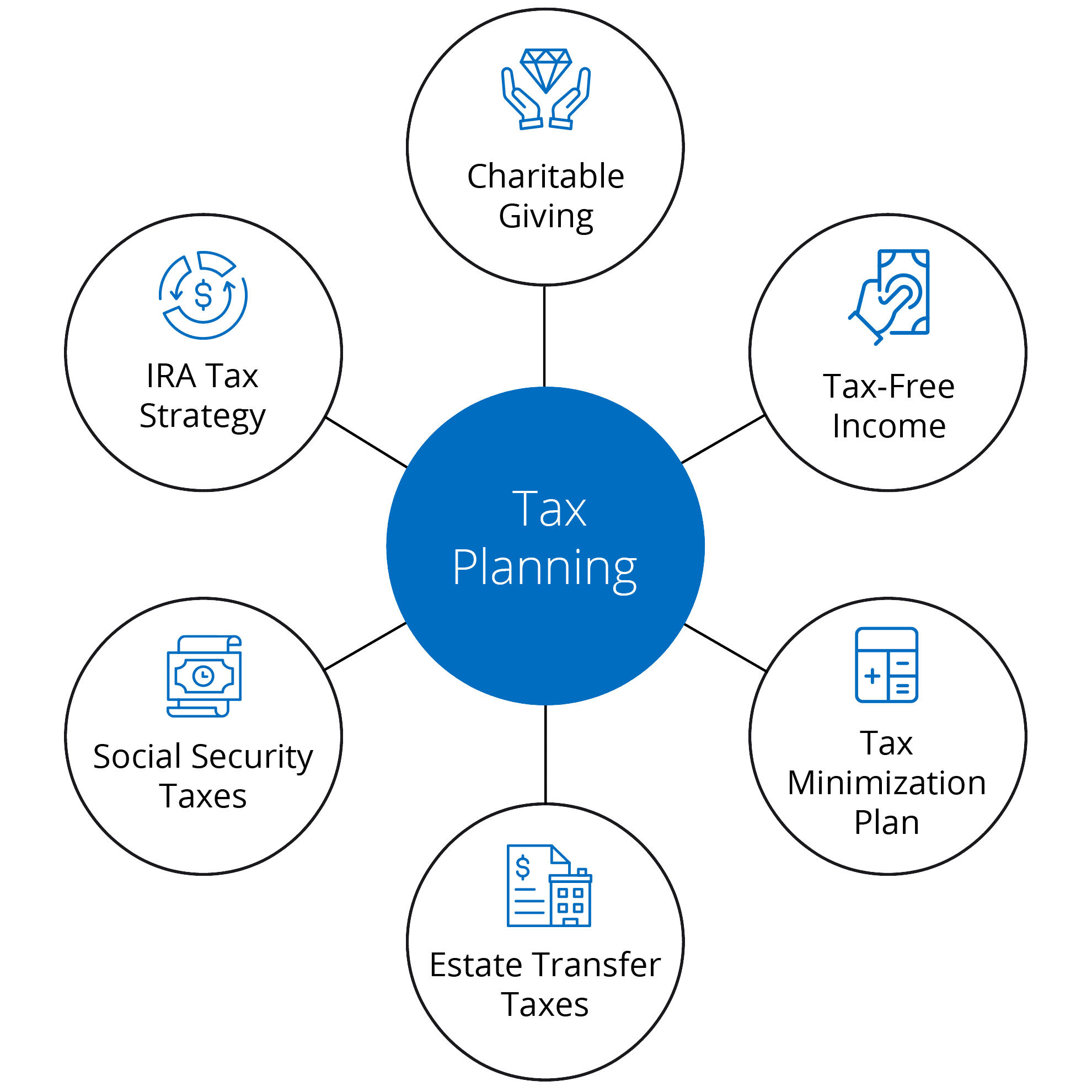 tax planning