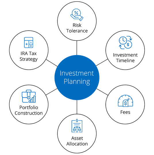 Investment-Planning-1024x1024 1