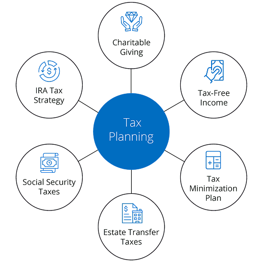 tax-planning 1